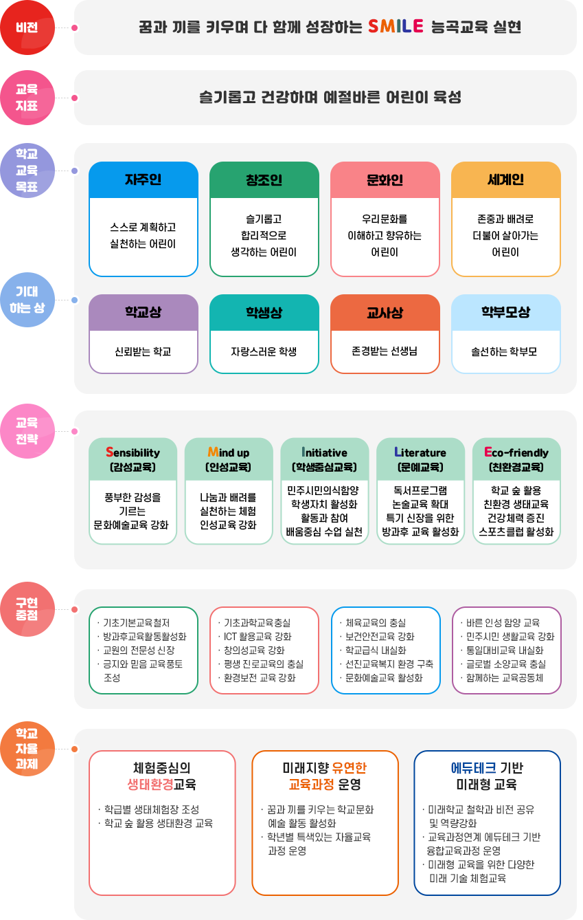 교육목표 및 역점특색